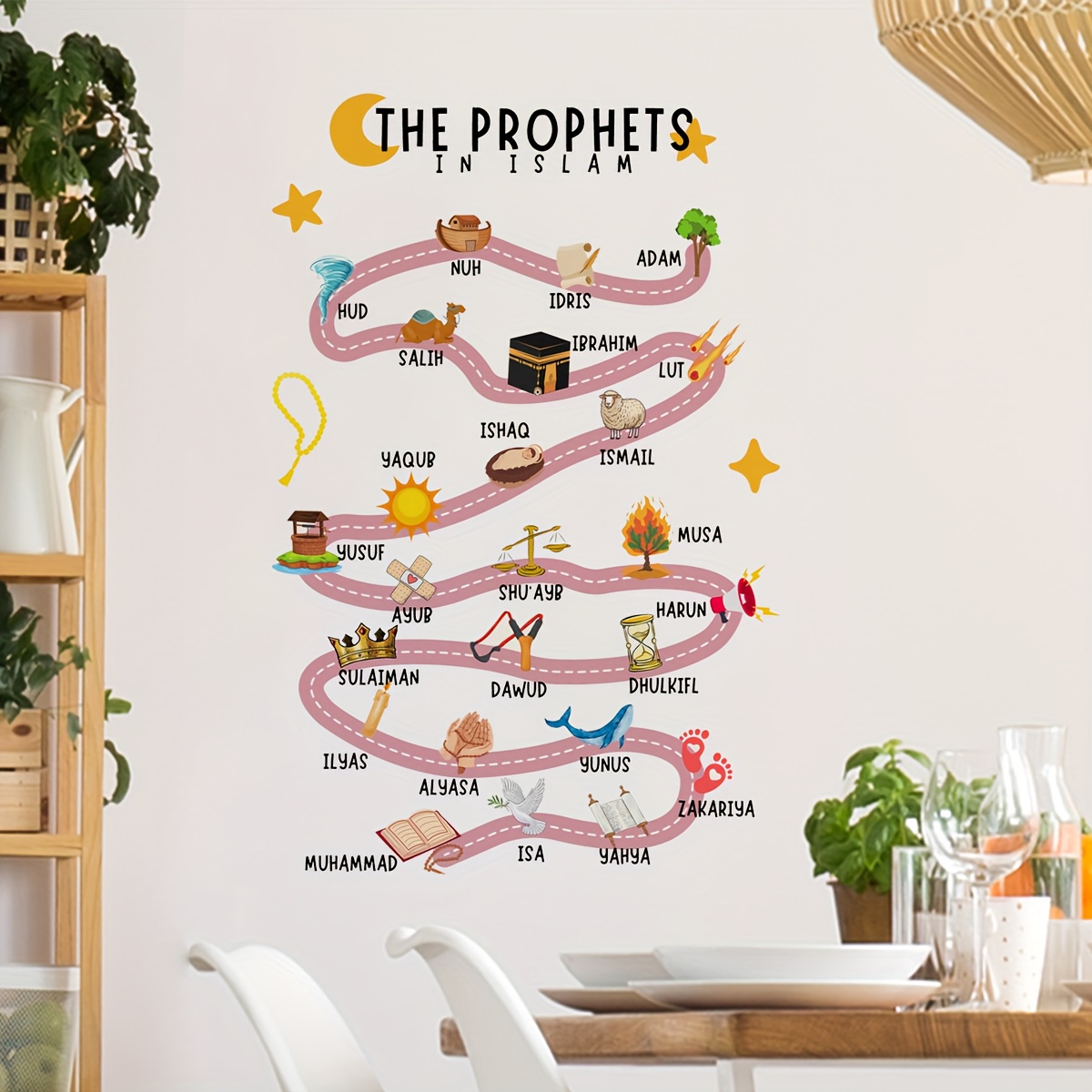 25 Prophets in Islam Wall Stic - đánh giá và giá Home Quran