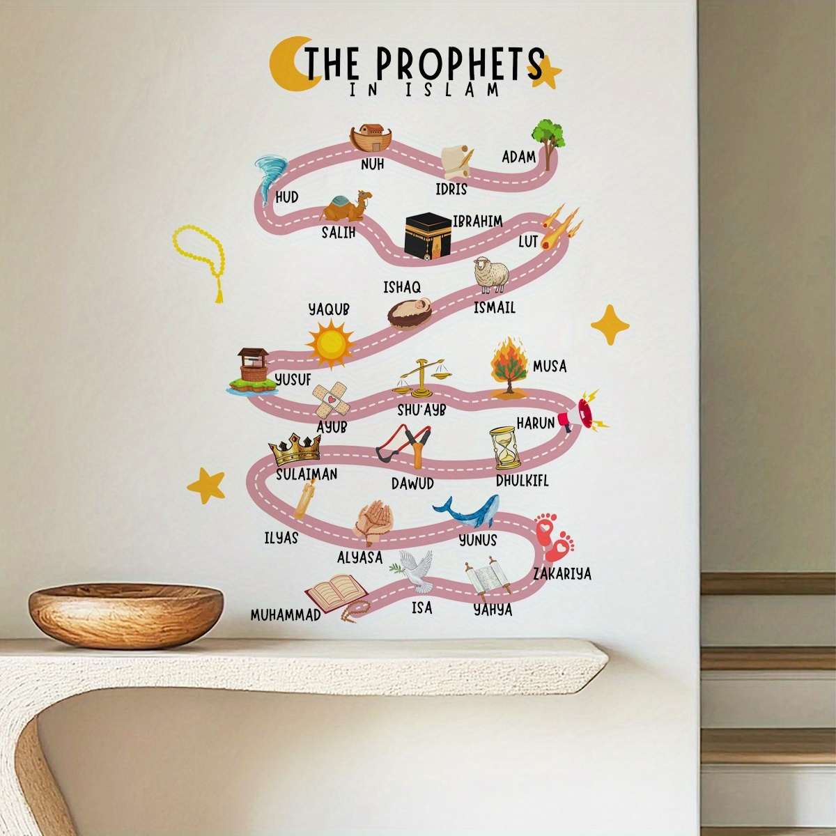 25 Prophets in Islam Wall Stic - đánh giá và giá Home Quran