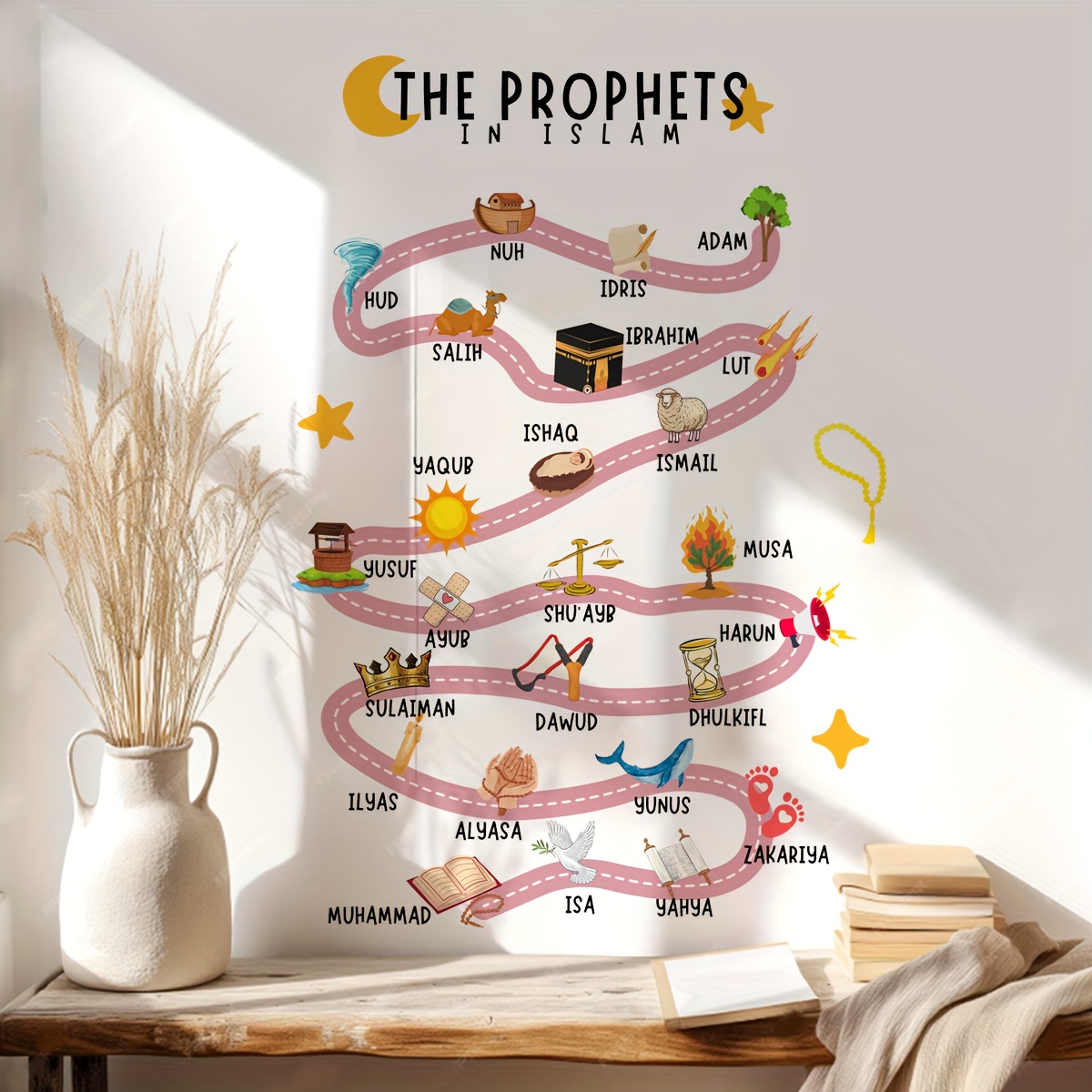 25 Prophets in Islam Wall Stic - đánh giá và giá Home Quran