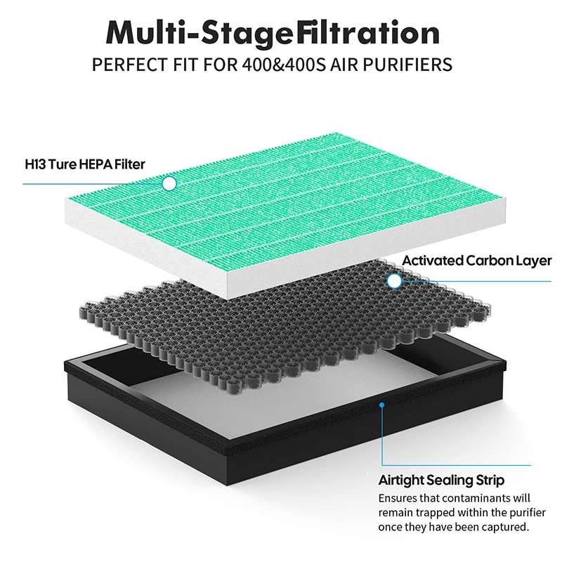 Replacement Filter Compatible  - đánh giá và giá Coway Air Purifier Airmega 400
